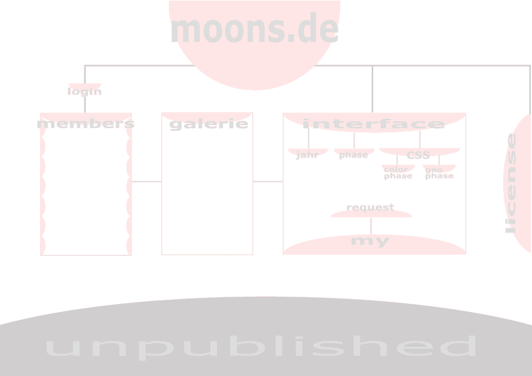 sitemap